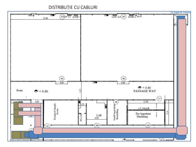 distributie cu cabluri